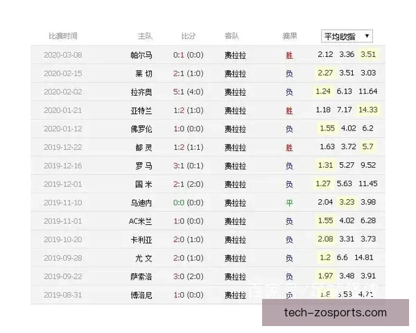 意甲联赛赛季走势深度解析及球队战绩对比分析