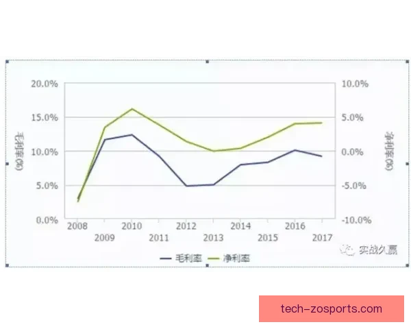 摩纳哥前锋本耶德尔年龄曲线表现及潜力分析